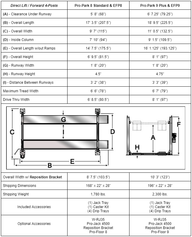 2024-dl-fwd-4-post-guide.png