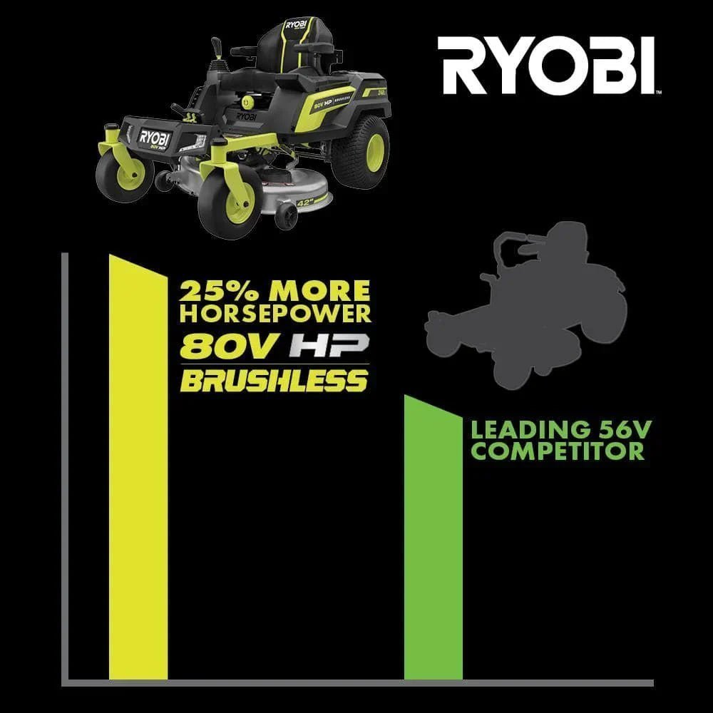 ryobi-electric-zero-turn-mowers-ryrm8021-1f_1000_1080x_0d566703-a235-4942-bdd1-033ed11f3127.jpg