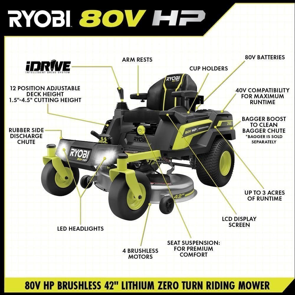 ryobi-electric-zero-turn-mowers-ryrm8021-a0_1000_1080x_db98e091-0e28-4894-88f2-e693c09c9558-1.jpg